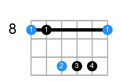 C6sus4 Chord